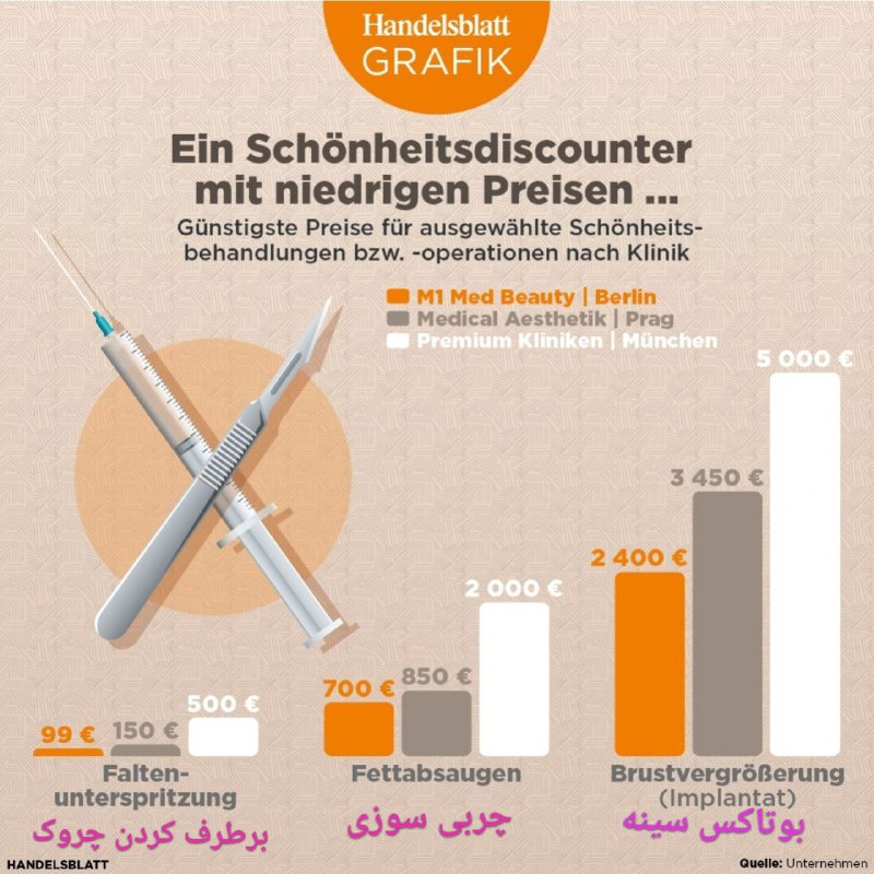 🔹 افزایش جراحی‌های زیبایی در آلمان