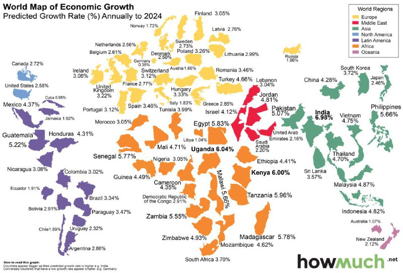 «پیش‌بینی رشد اقتصادی جهان در دهه آینده»