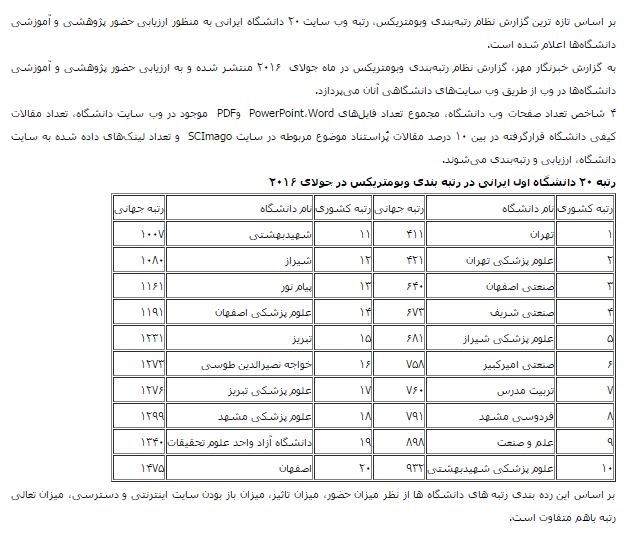 رتبه‌ وب سایت ۲۰ دانشگاه‌ ایرانی در یک رتبه بندی جهانی.. خانه هوش مصنوعی (