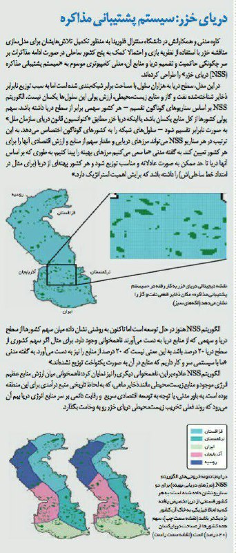 فیروز: حل مناقشه رژیم حقوقی دریای خزر (مازندران) بسیار پیچیده است