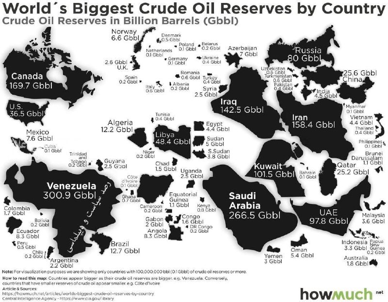 📊بیشترین ذخایر نفتی جهان در کدام کشورهاست؟ …💡 شمایید
