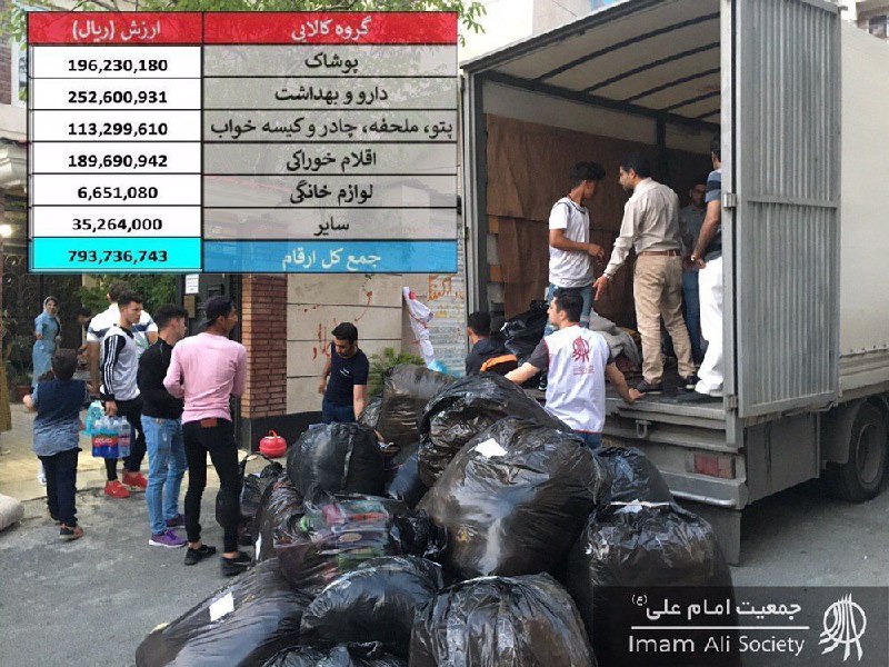 🌀 گزارش نهایی کمک‌های غیرنقدی مردمی، جمع‌آوری شده در ستاد کرج جمعیت امام علی (ع)