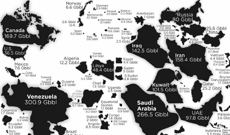 به نمودار کشورهای دارای بیشترین ذخایر نفت در جهان و نوع رابطه آمریکا با آنها نظر کنیم … … ۱- ونزوئلا (۳۰۰٫۹ میلیارد بشکه) تلاش همی
