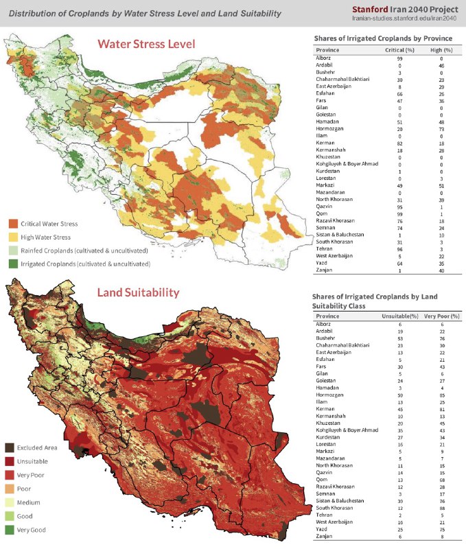 🔹نمودار: توزیع مزارع ایران بر اساس میزان استرس منابع آب زیرزمینی و مطلوبیت زمین