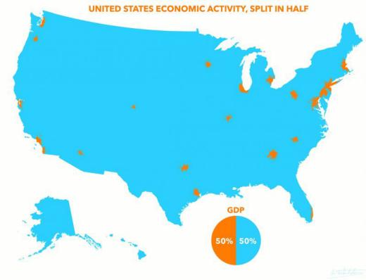 نیمی از تولید ناخالص داخلی آمریکا در مناطق نارنجی رنگ تولید می‌شود و نیمی دیگر در مناطق آبی