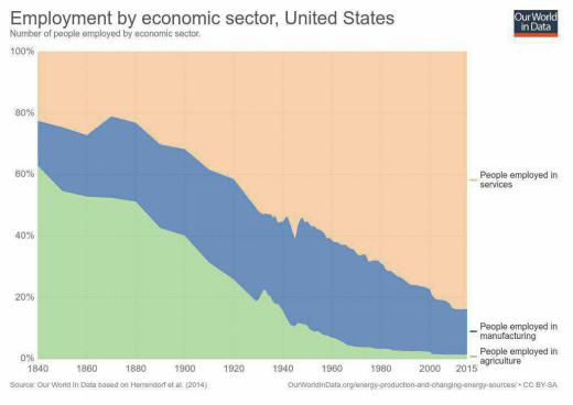 ✅ توسعه خدمات/شاهراه مبارزه با بیکاری. (منبع/اقتصاد بازار)