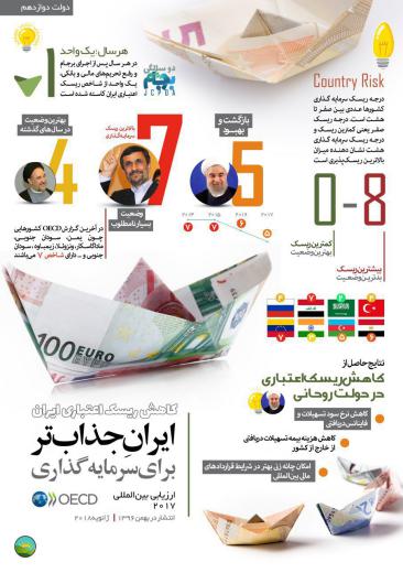 ♦️ دو سالگی برجام: ایران جذاب‌تر برای سرمایه گذاری