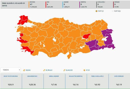 📣 شمارش ۲۰ درصد اول آرا در انتخابات ترکیه به پایان رسیده و اردوغان همچنان پیش‌تاز است …