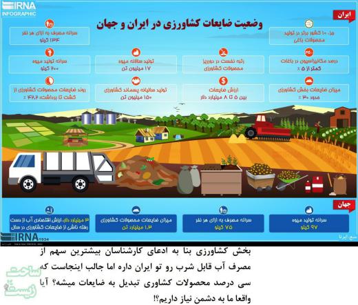 بخش کشاورزی بنا به ادعای کارشناسان بیشترین سهم از مصرف آب قابل شرب رو تو ایران داره اما جالب اینجاست که سی درصد محصولات کشاوری تبد