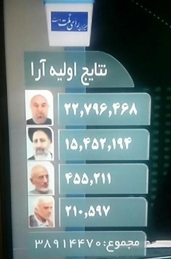 🔴 فووی:. نتیجه انتخابات ریاست جمهوری ۹۶. روحانی: ۲۲۷۹۶۴۶۸