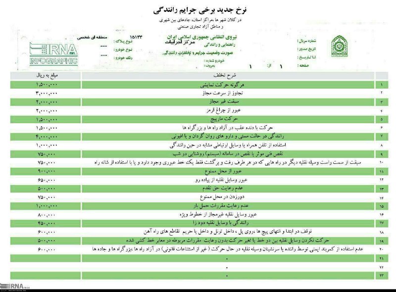 💢راهنمایی و رانندگی کل کشور جریمه‌های جدید رانندگی را اعمال کرد …✅✅✅✅✅✅✅