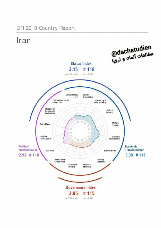  مارس ۲۰۱۸ …