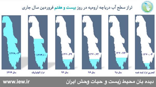 با افزایش ٩٢سانتى مترى، تراز سطح آب دریاچه ارومیه در روز ٢٧ فروردین به بالاترین سطح خود در دو سال اخیر رسید