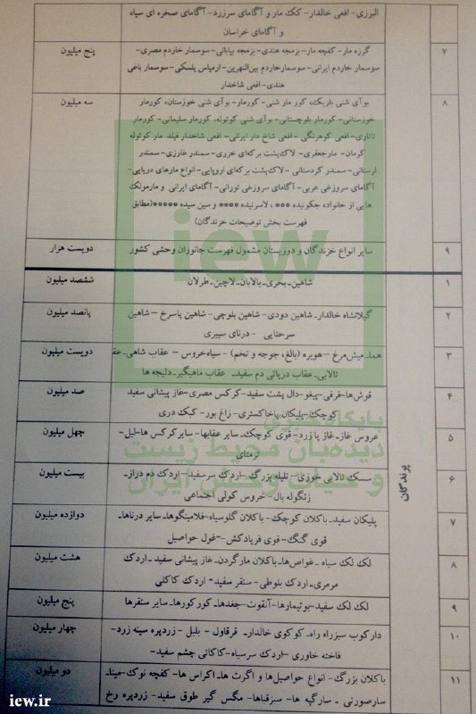 جدیدترین نرخ ضرر و زیان وارده به محیط زیست ناشى از صید و شکار غیرمجاز جانوران وحشى.. www
