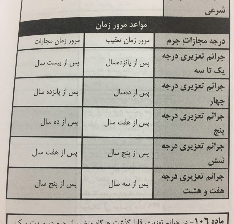 مواعد مرور زمان وقوع جرایم در قانون مجازات اسلامی مصوب۹۲ …. 🔴 وکیل خود باشیم