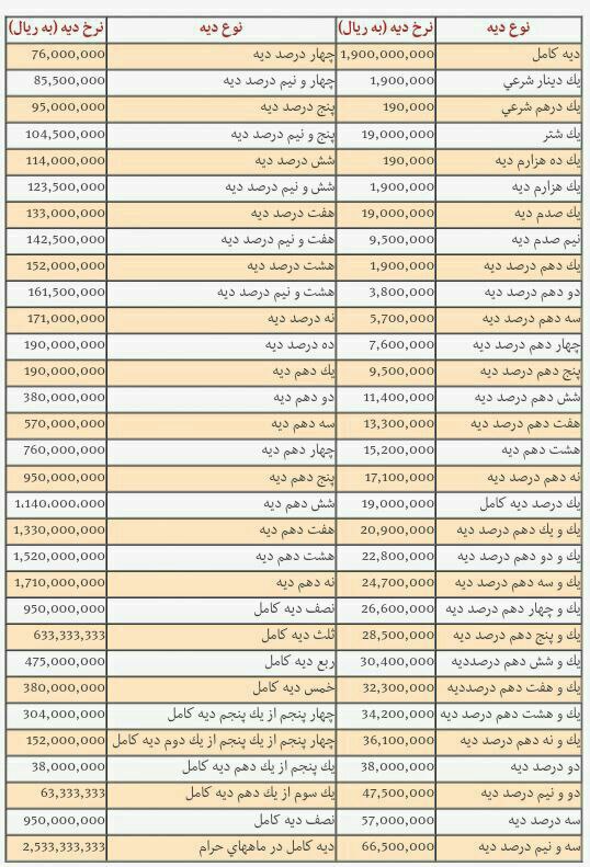 🔴 وکیل خود باشیم.. _______________لینک کانال
