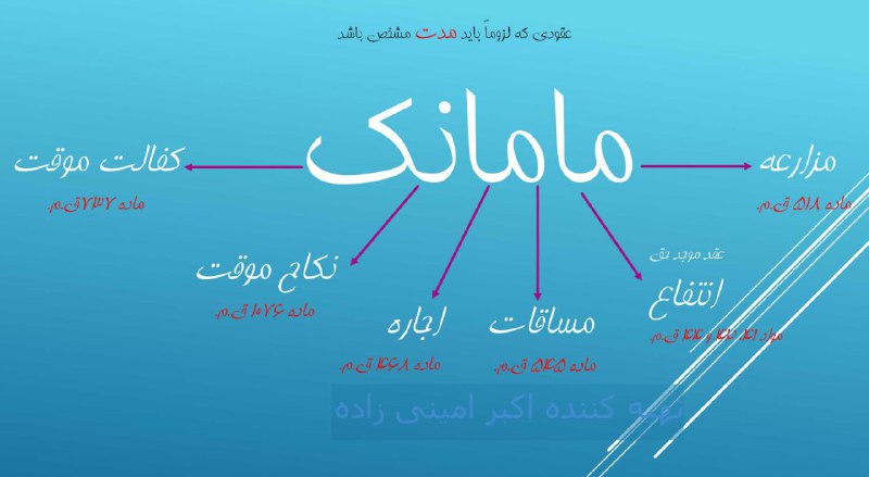عقودی که لزوما باید مدت ذکر شده باشد …🔴 وکیل خود باشیم.. _______________لینک کانال