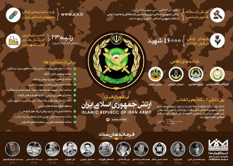 ۲۹ فروردین روز ارتش بر دلاور مردان ارتشی مبارکباد استوار و پاینده باشند ان شاءا … 🙏💐💐💐