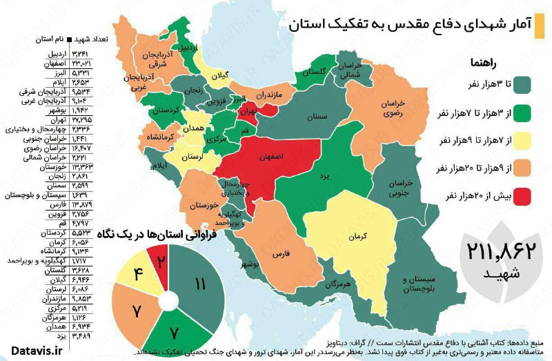 آمار شهدای دفاع مقدس به تفکیک استان