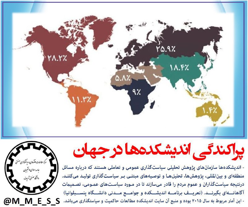 پراکندگی اندیشکده‌ها در جهان