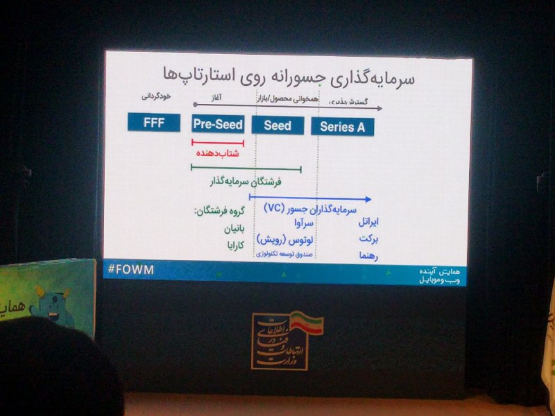 مراحل مختلفی که روی استارتاپ‌ها سرمایه‌گذاری میشه، ارائه آقای ناصر غانم‌زاده.. ◀️ عضویت در کانال