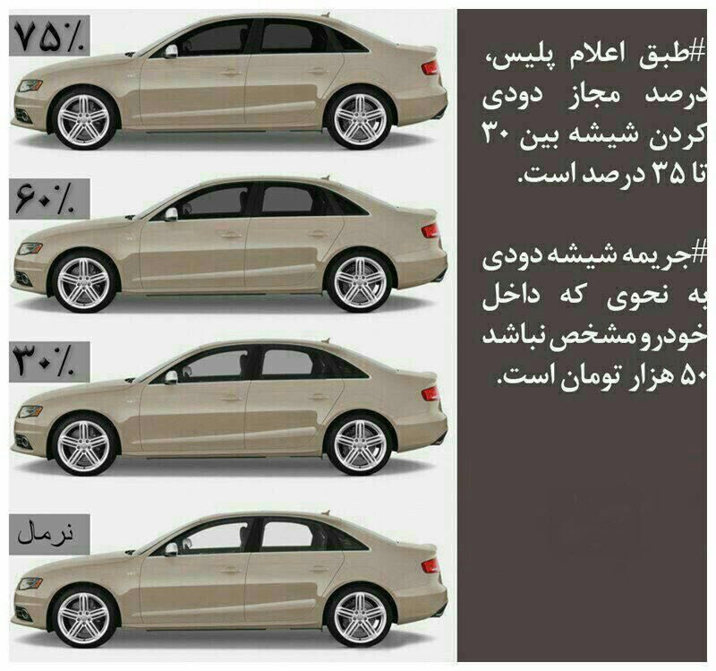 ✅درصد غیر مجاز دودى کردن خودرو و میزان جریمه آن …🔴 وکیل خود باشیم.. _______________لینک کانال