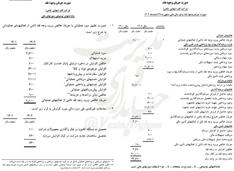 نمونه صورت جریان وجوه نقد. (ضمیمه استاندارد حسابداری شماره ۲ ایران)