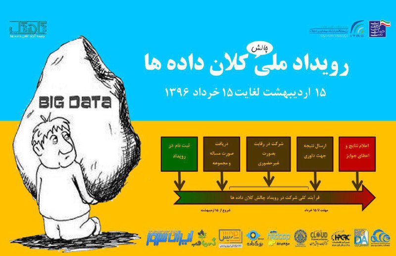 موضوع مسابقه «تخمین احتمال لغو و یا تمدید سرویس توسط مشتری در سررسید جاری» هست وفقط تا ۱۵ام خرداد فرصت ثبت‌نام دارید