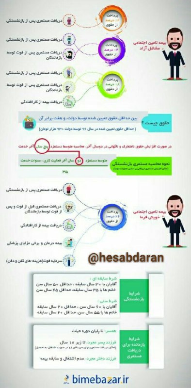 📖 بیمه تأمین اجتماعی را بهتر بشناسیم