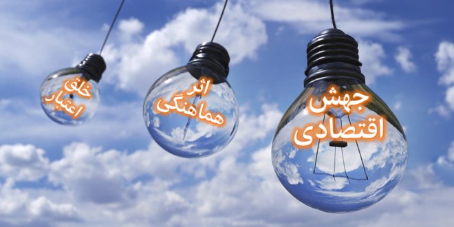 💠خلق اعتبار، اثر هماهنگی و امکان جهش اقتصادی در نتیجۀ یک سیاست‌گذاری پولی توسعه‌ای