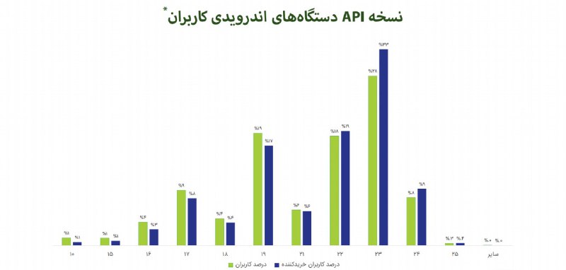 تنها نموداری که بدو بدو چک میکنم تا ببینم چقدر مونده همه بالای ۲۱ بیان😃.. ◀️ عضویت در کانال
