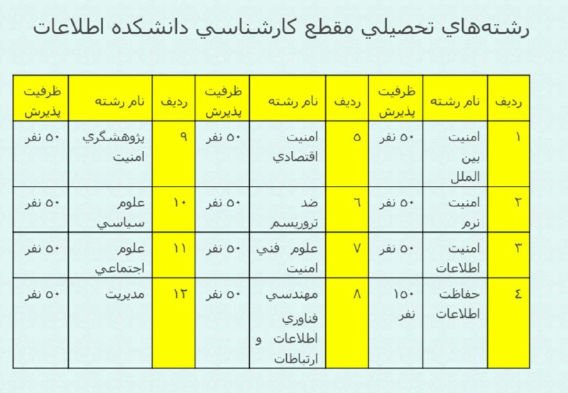 🔻انجمن علمی علوم سیاسی