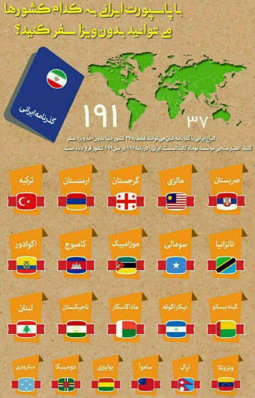 با پاسپورت ایرانی به کدام کشورهای جهان می‌توان بدون ویزا سفر کرد؟ /فرارو. ⚜