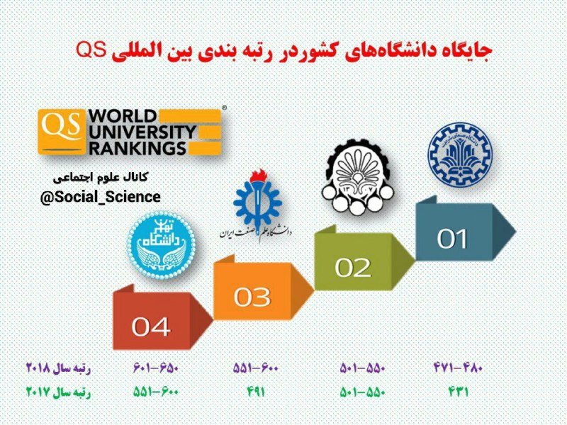 📉.. 📊رتبه بندی‌های برتر کشور.. 👥علوم اجتماعی، مسائل روز👥
