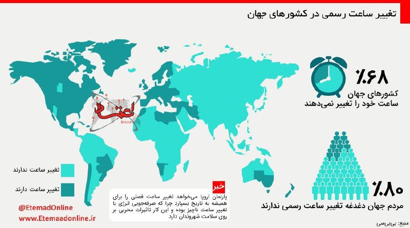 🔺تغییر ساعت رسمی در کشورهای جهان …✅