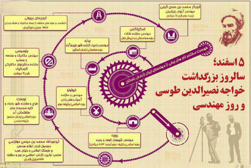 🔻مهندسان ایرانی را از عهد باستان بشناسیم