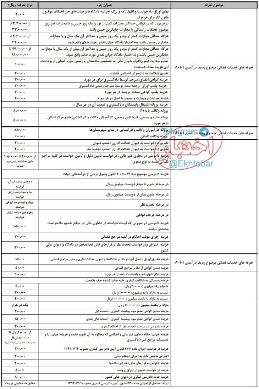 تعرفه‌های خدمات قضایی در لایحه بودجه ۱۳۹۷ کل کشور