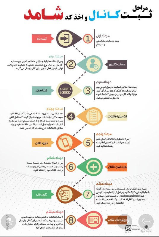مراحل ثبت کانال و اخذ کد شامد