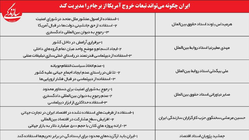 ✔️ایران چگونه می‌تواند تبعات خروج آمریکا از برجام را مدیریت کند؟