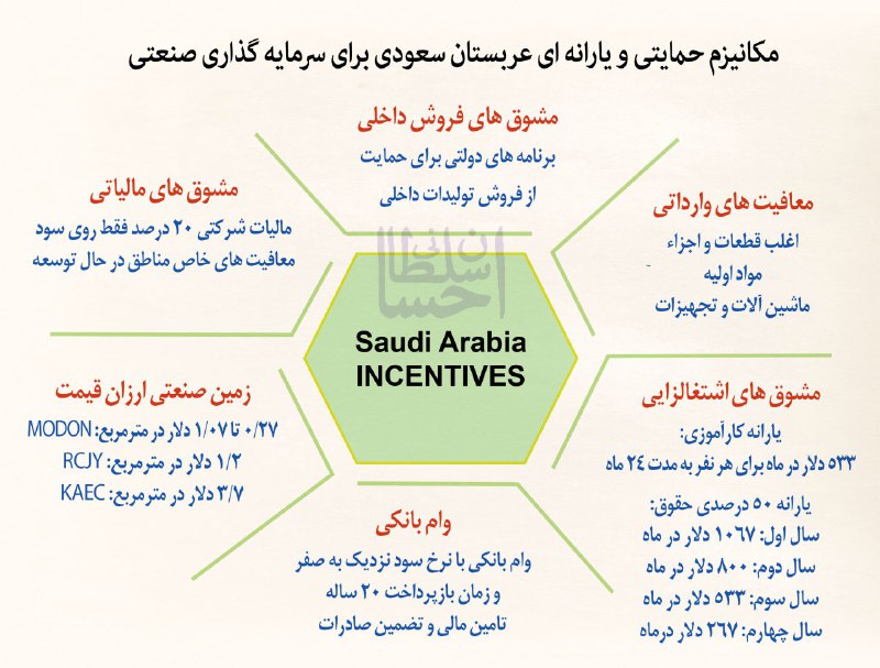 ✅ مکانیزم حمایتی و یارانه‌ای عربستان سعودی برای سرمایه گذاری صنعتی.. ➡️