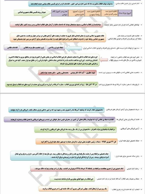 💠 ایران در دوران پس از پیروزی انقلاب اسلامی …::::: کانال علوم سیاسی::::::..::::