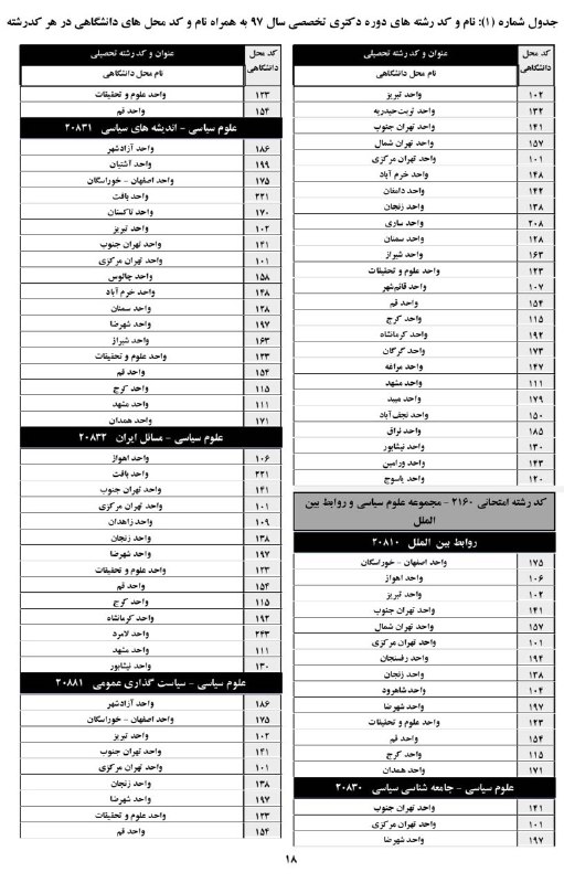 محل رشته‌های دانشگاه آزاد اسلامی در مجموعه علوم سیاسی و روابط بین الملل در دوره دکتری تخصصی …🔲I➣کانال علوم سیاسی