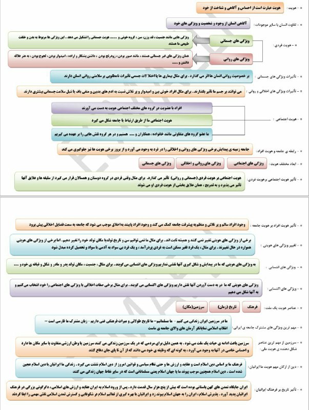 💠 موضوع: هویت … …::::: کانال علوم سیاسی::::::..::::