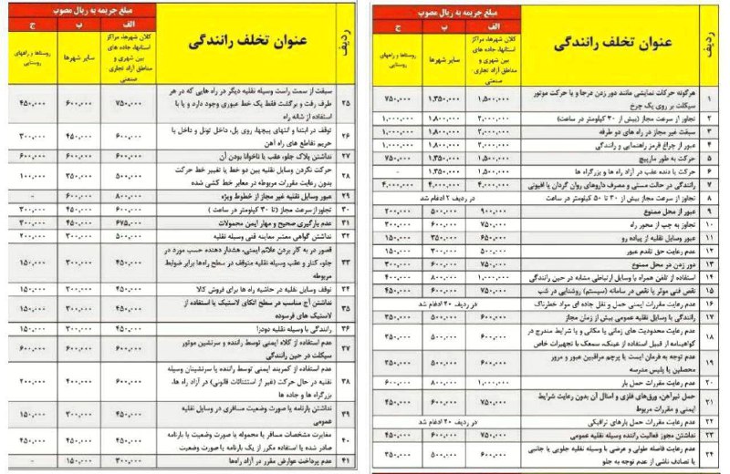 ⭐️نرخ جرائم رانندگی در سال ۹۷.. 💢با آگاهی از قوانین وکیل خود باشید.. ما بپیوندید