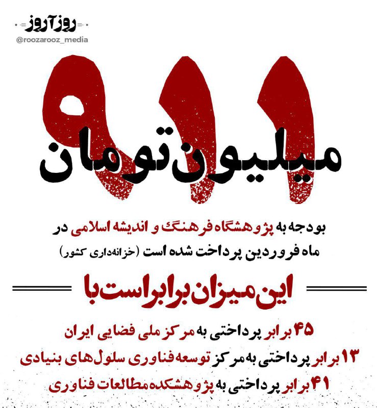 🔺خزانه‌داری کشور می‌گوید که فروردین‌ماه ۹۱۱میلیون تومان به پژوهشگاه فرهنگ و اندیشه اسلامی پرداخت کرده است