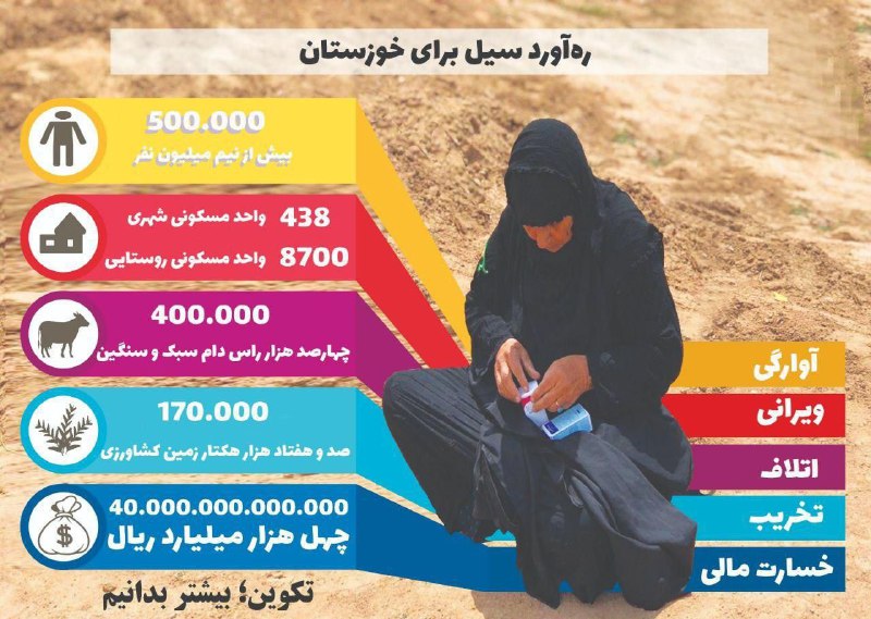 ⭕️ ره‌آورد سیل برای خوزستان!؛ این آمار افزایشی خواهد بود