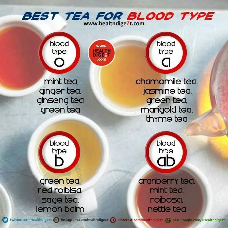 🌱. چای مناسب گروه خونی A