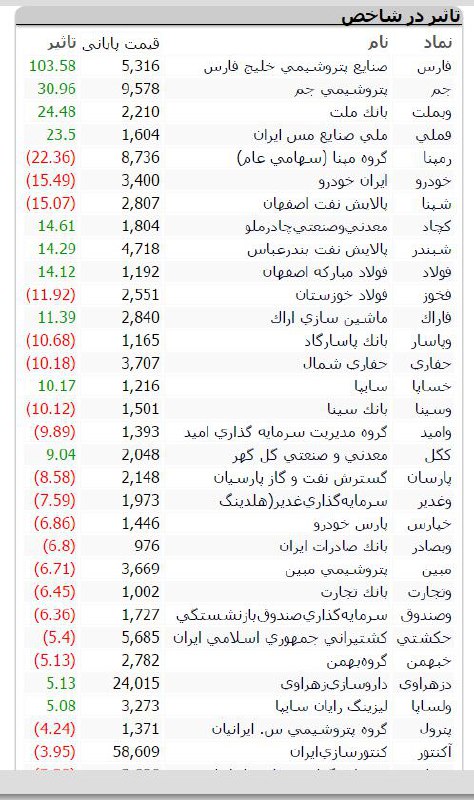 چجوری میشه؟؟؟