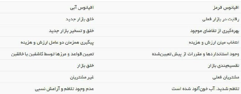 تفاوت اقیانوس قرمز و آبی. 💢 💯