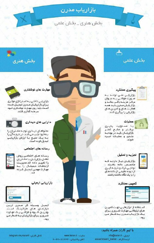 جدیدترین اگهی‌های استخدام و مطالب. کاربردی در کاران